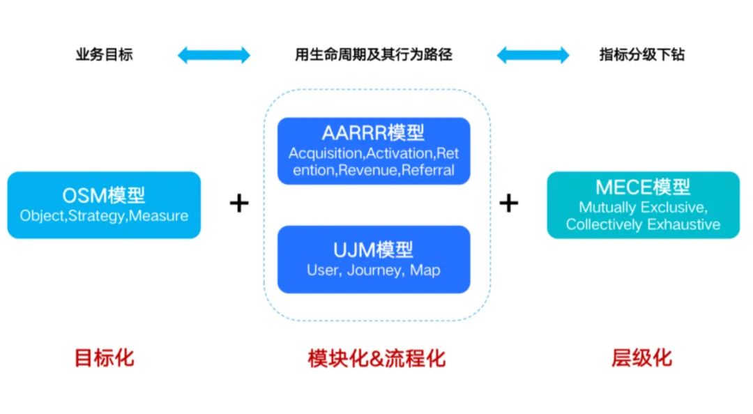 数字营销将成为B端营销主流